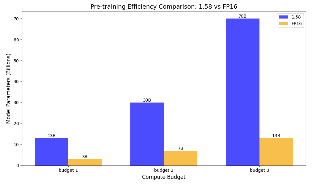 computeplot